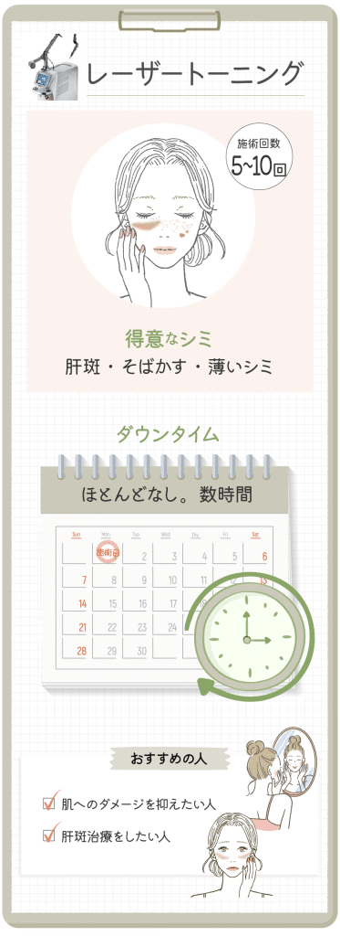 おすすめシミ取りレーザー、レーザートーニングについての解説画像
