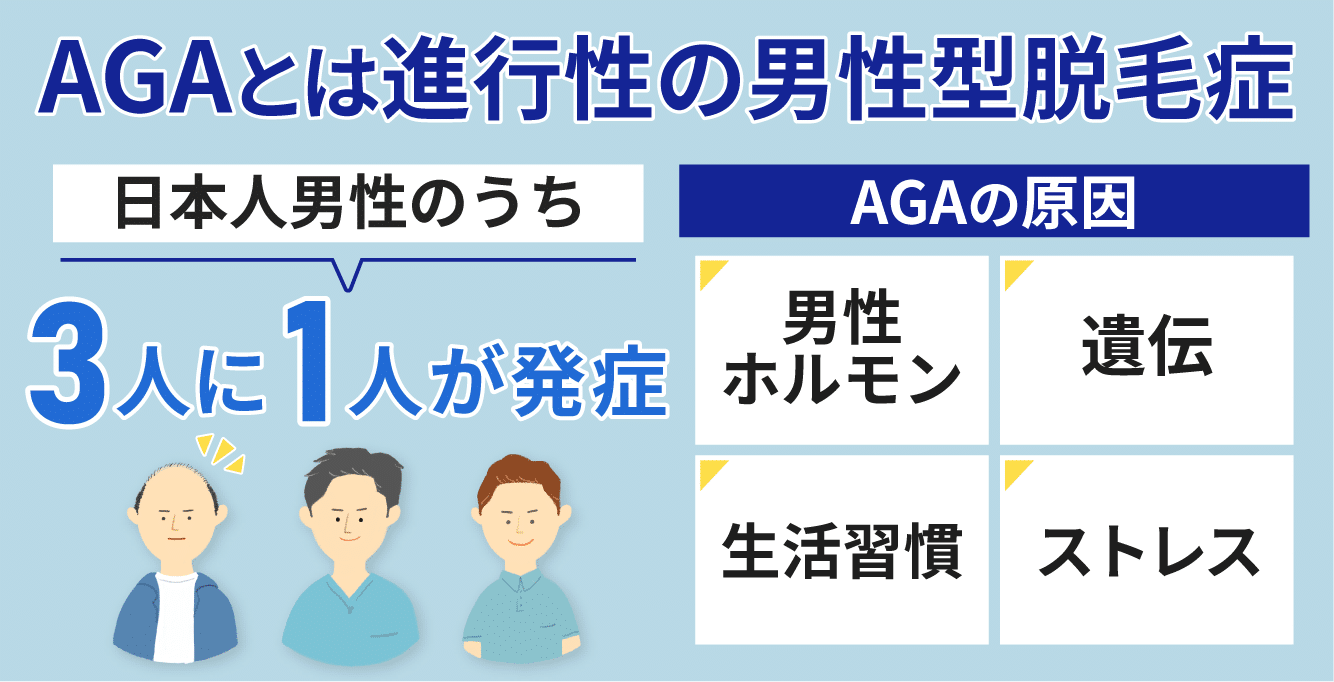 AGAとは男性型脱毛症のこと