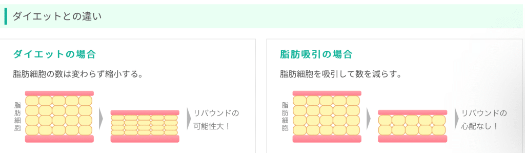 ダイエットとの違い