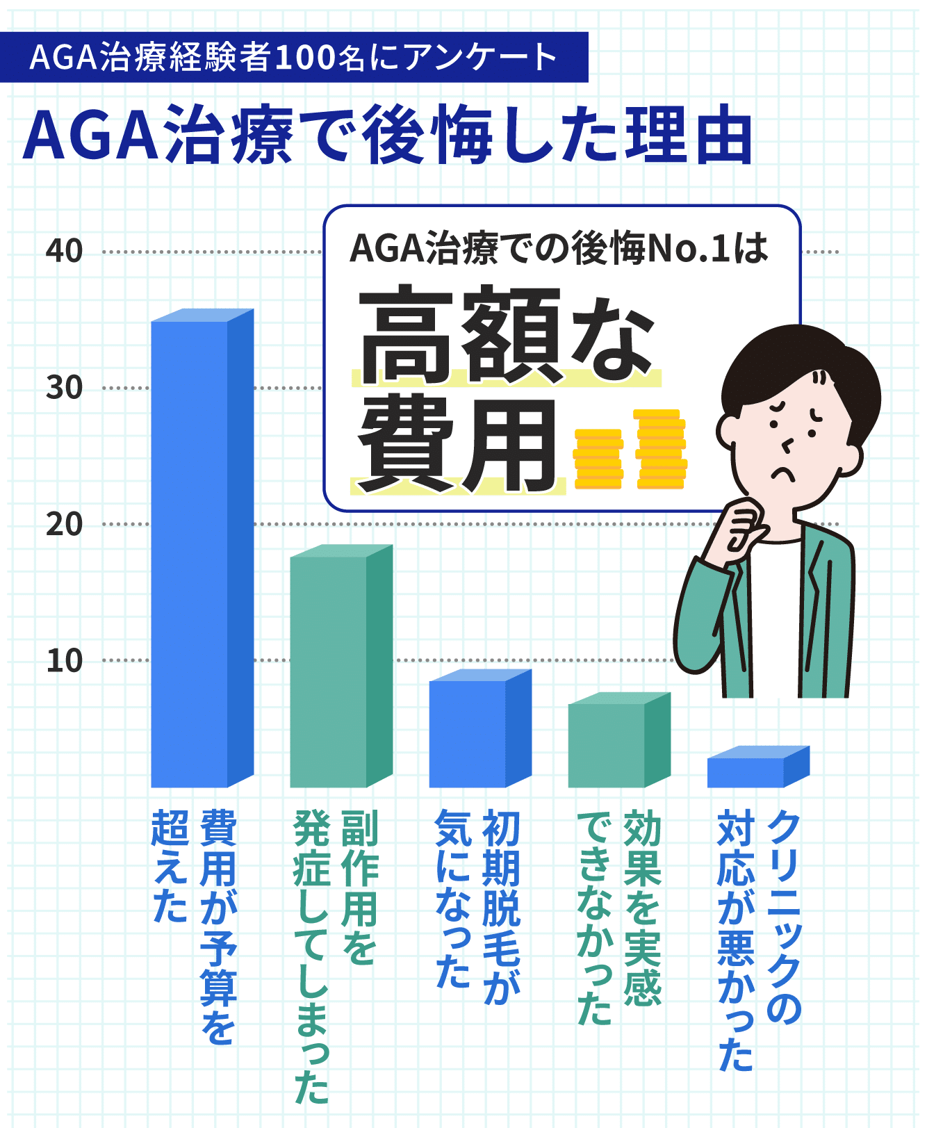 AGA治療で後悔した理由