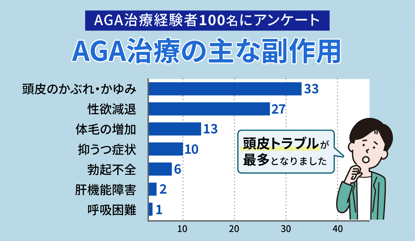 AGA治療の主な副作用