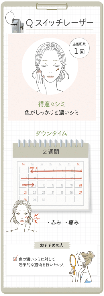 おすすめシミ取りレーザー、Qスイッチレーザーについての解説画像