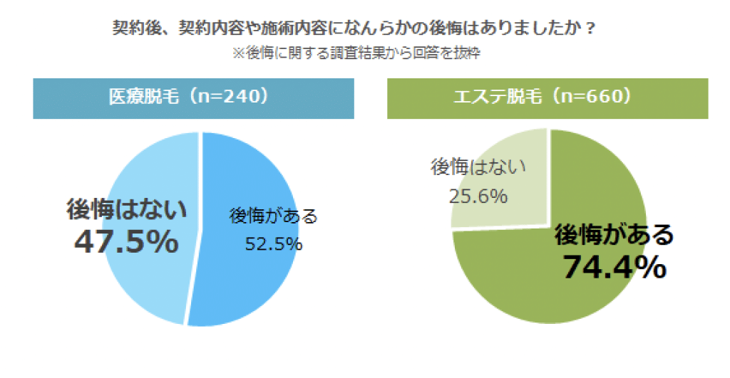 アンケート