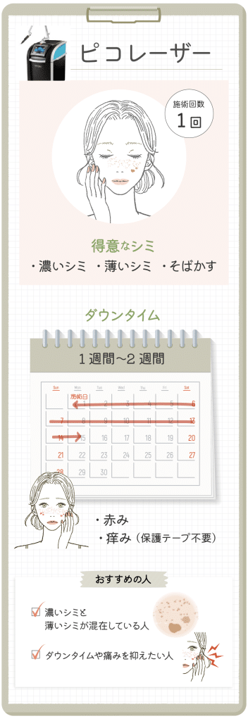 おすすめシミ取りレーザー、ピコレーザーについての解説画像