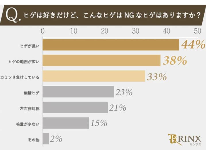 こんなヒゲはNG