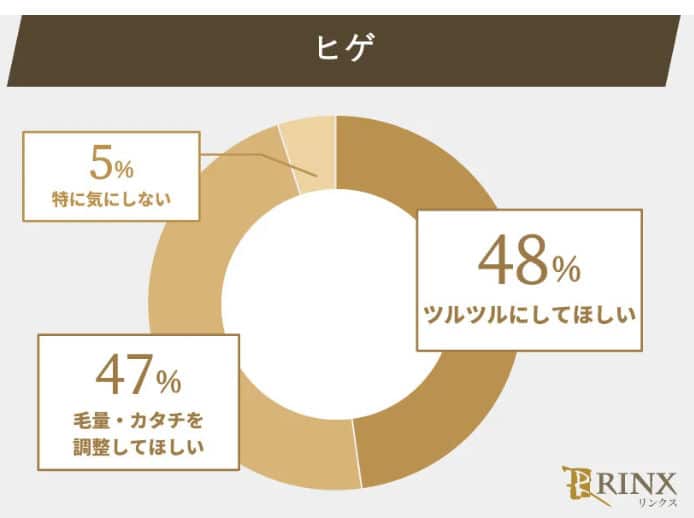 ヒゲ脱毛どうしてほしいか