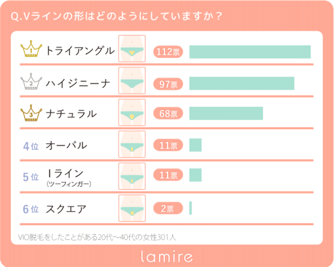 VIO脱毛デザインアンケート結果