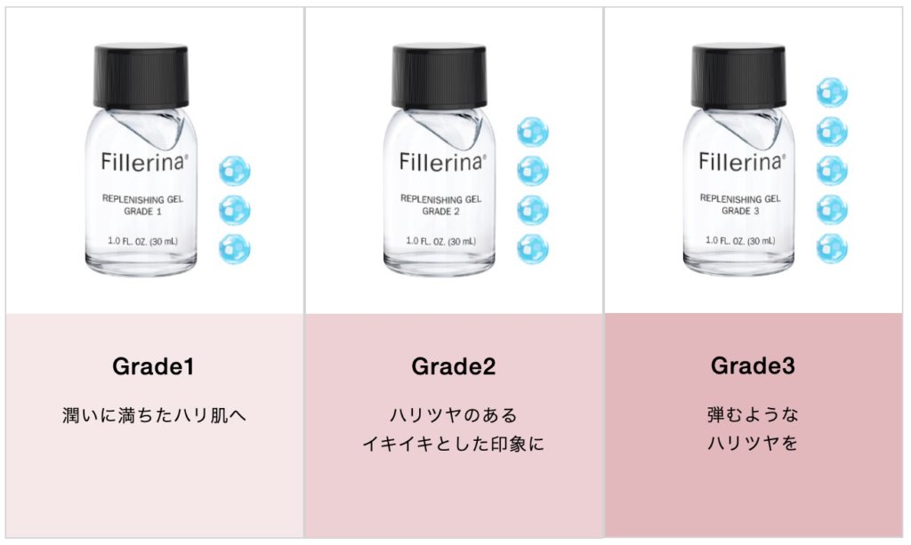 フィレリーナ（Fillerina）の口コミを徹底解説！効果とお得な購入方法