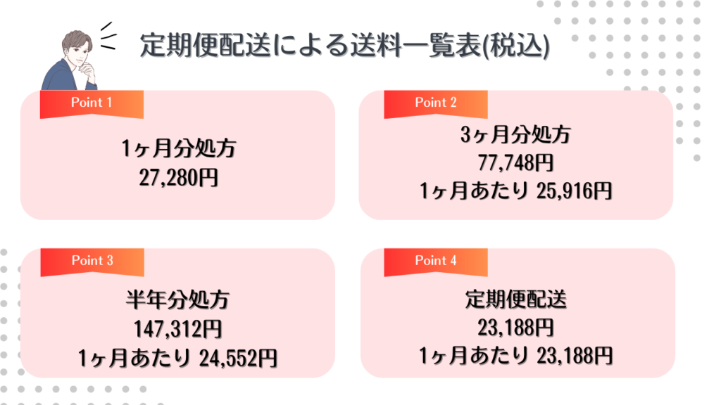 クリニックフォアのAGA定期便配送による送料はいくら？