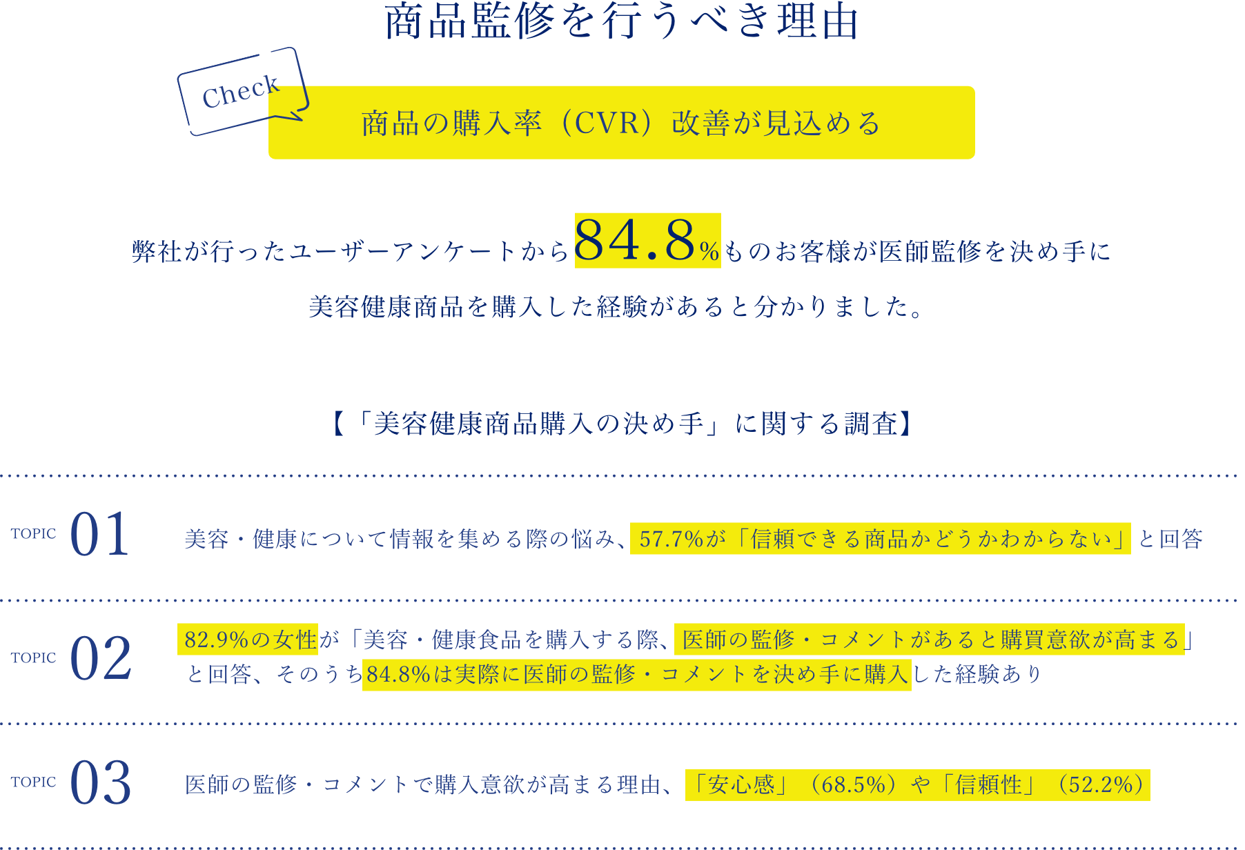 医師監修パートナー 導入事例｜医師監修で信頼性を高めた美容健康商材