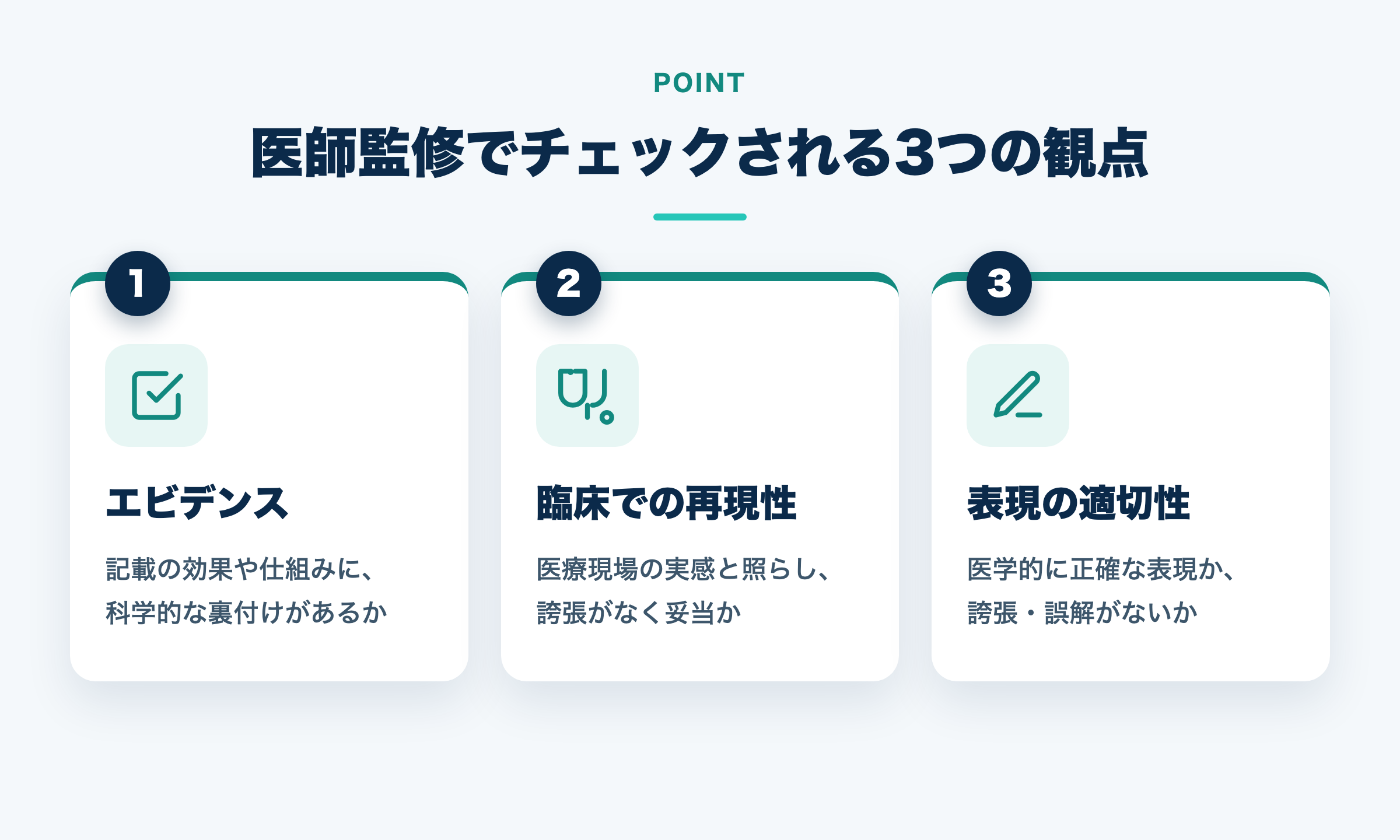 医師監修でチェックされる3つの観点(エビデンス・臨床での再現性・表現の適切性)